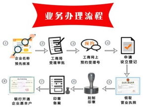 廣州工商注冊優惠活動開啟，助力企業年初高效發展